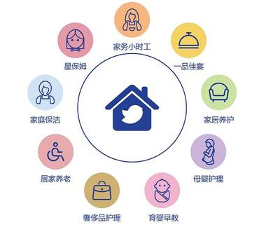 輕喜到家8周年活動熱烈啟動,高品質(zhì)家政服務(wù)非ta莫屬!