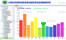 軟件開發(fā)與數(shù)據(jù)處理服務(wù) 如何精準(zhǔn)匹配求購信息？